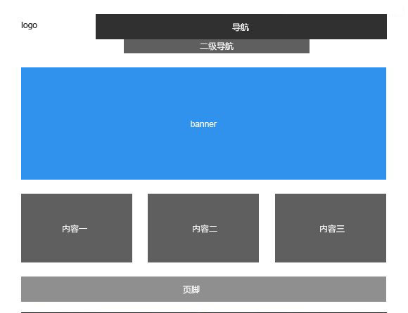 網(wǎng)站必須要改版的幾種情況有哪些？