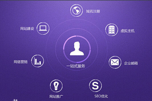企業(yè)網(wǎng)站建設的目的是什么？